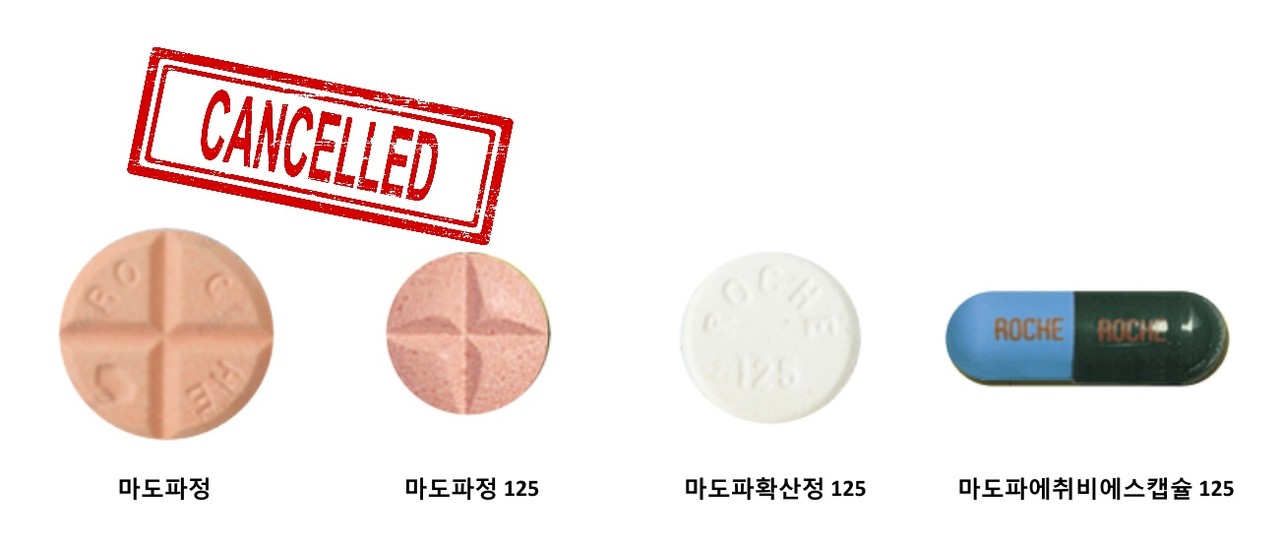 로슈 파킨슨병약 마도파 2종, 국내시장 철수 결정