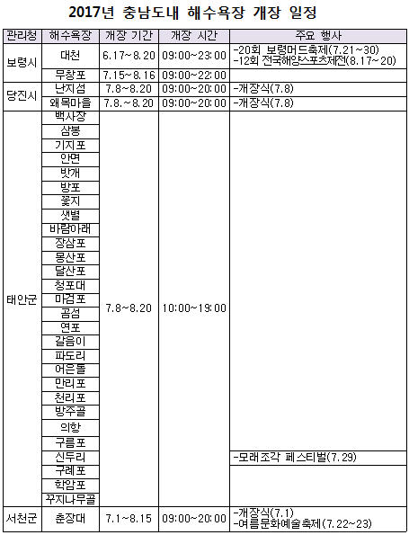 충남 33개 해수욕장 17일 대천부터 문 연다