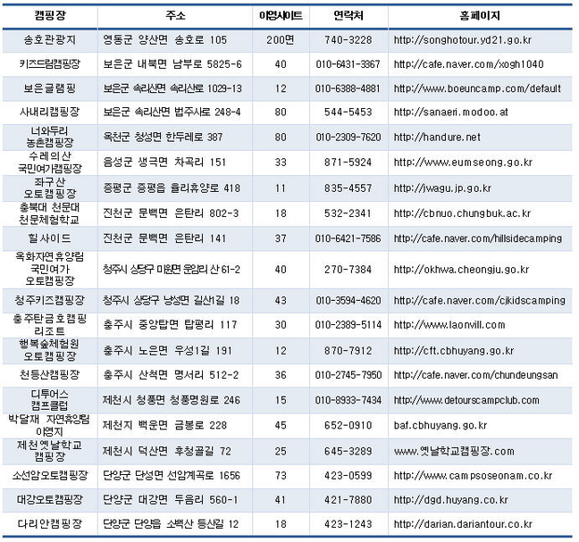 여름 휴가 충북 캠핑장으로 떠나요