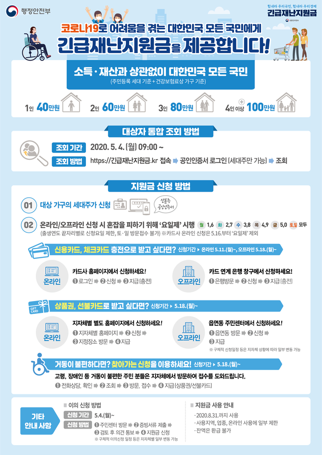 긴급재난지원급 접수현장 혼선 우려