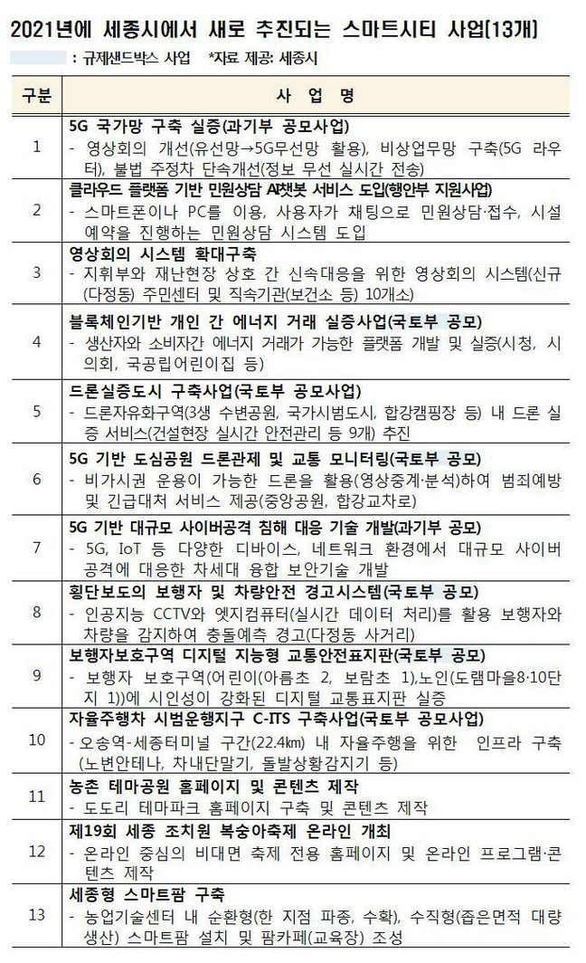 세종 스마트시티 이미 시민 곁에 다가와 있다