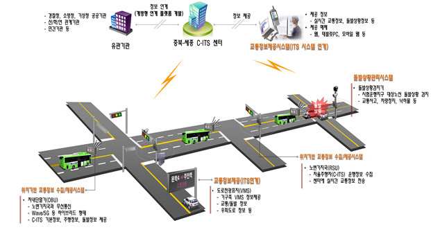 청주시, 최신 정보통신기술 적용 교통시설 개선 추진