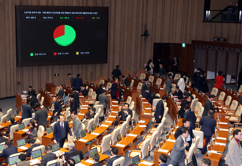 국회, 내란 특검법 등 7건의 안건 처리