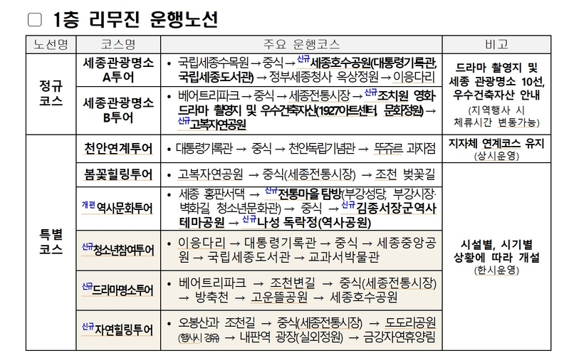 세종시티투어 버스 운행 재개… 세종 역사·문화·자연 한 번에