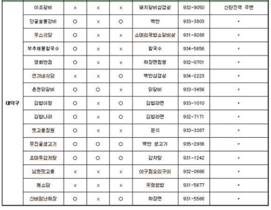설 연휴기간 영업하는 식당