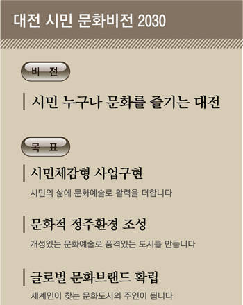 문화재단 시민이 주인… 기타인 재단 갑질