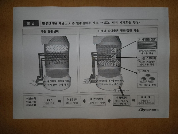 태안화력, 탈황과 미세먼지 대폭 개선 설비 준공 눈앞