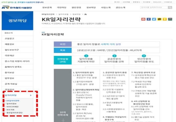 철도공단, 흩어져 있던 일자리 정보 ‘One-Stop’ 제공