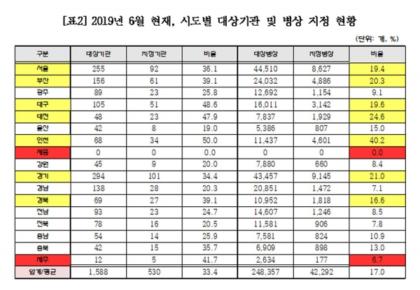 세종, 간병 부담 더는 보호자 없는 병동 전무
