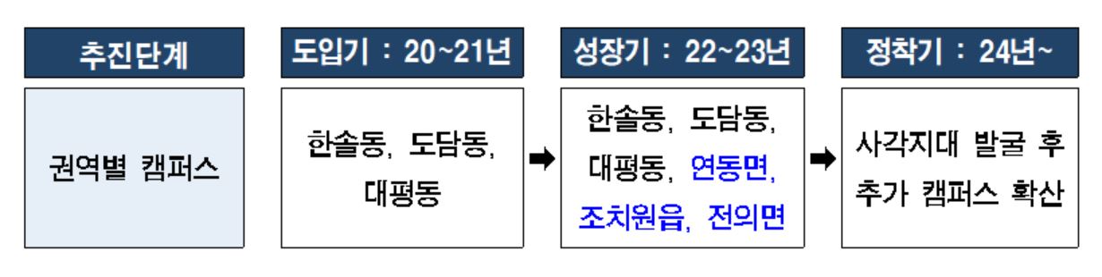 코로나19 변화상, 세종시 평생교육 온라인으로
