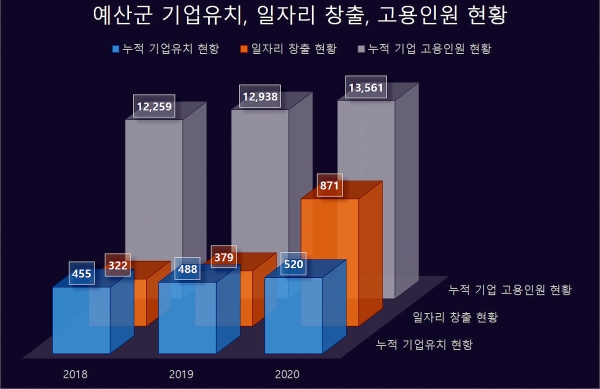 예산군, 새해 일자리 창출 총력대응