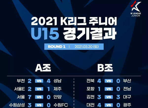 대전하나시티즌 유소년팀, K리그 개막전 선전