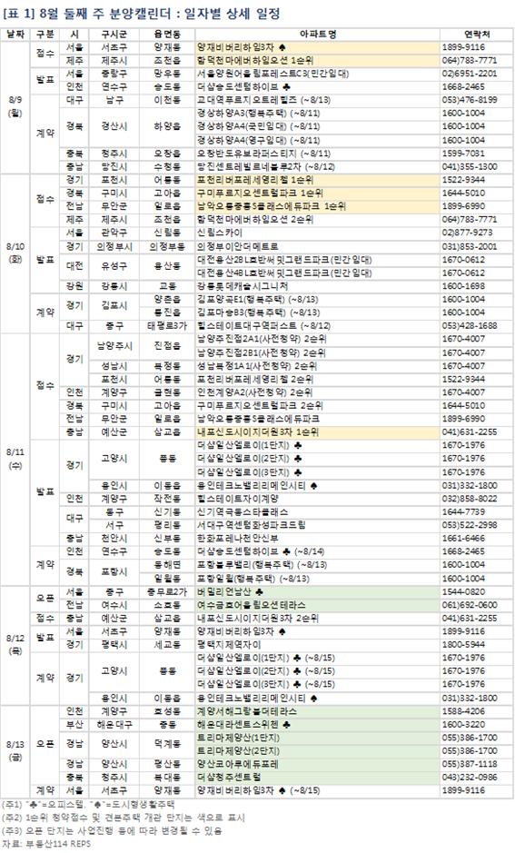 8월 둘째 주 아파트 분양일정