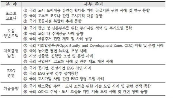 LH 토지주택연구원 해외동향조사 지원사업 공모