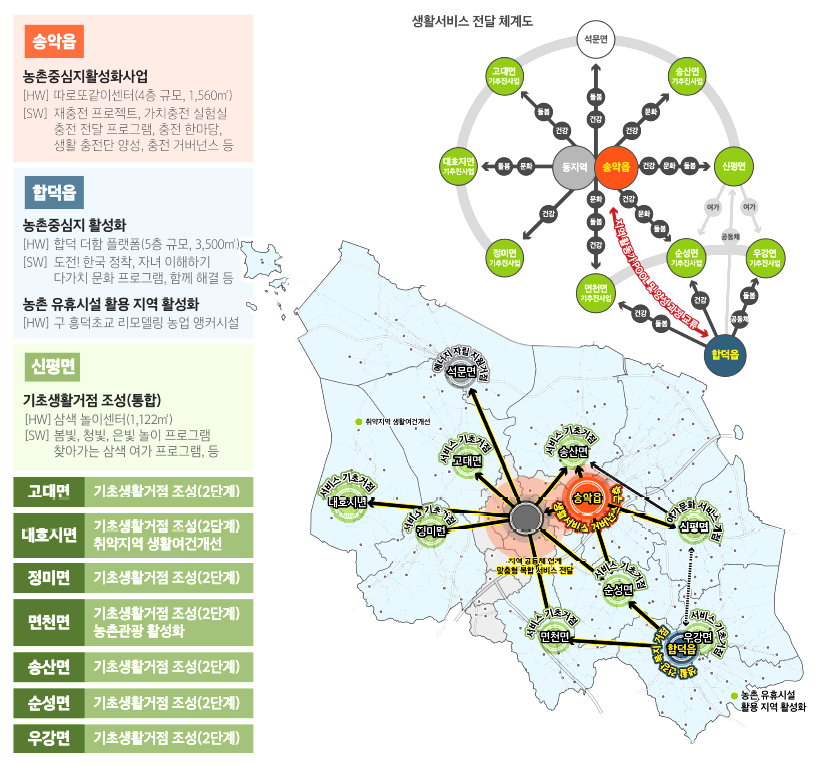 당진시, 농촌협약 공모 국비 300억 확보