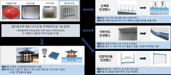 ㈜청호솔루션, 탄소중립형 스마트 물관리...친환경 물에너지 선도기업 발돋움