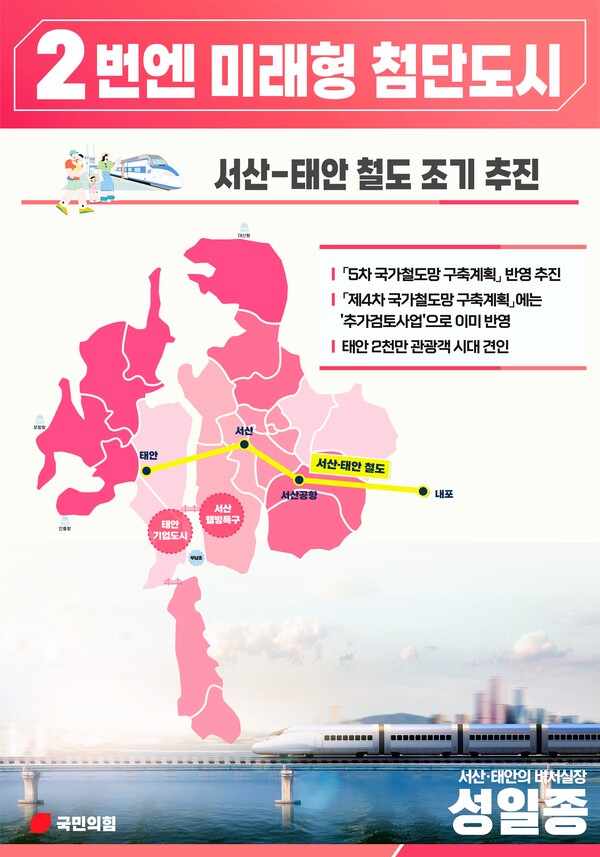 성일종, 서산~태안 철도 조기추진 공약배달
