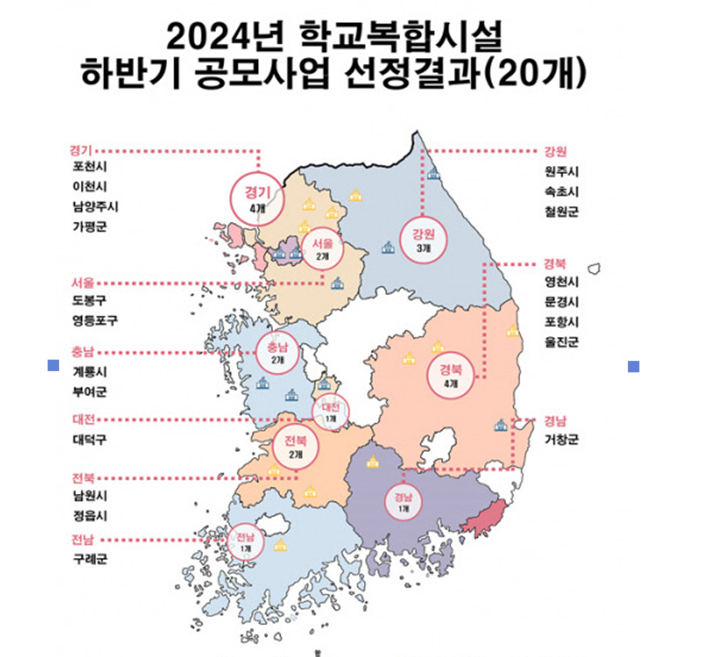 새일초, 올해 2차 학교복합시설 공모 선정