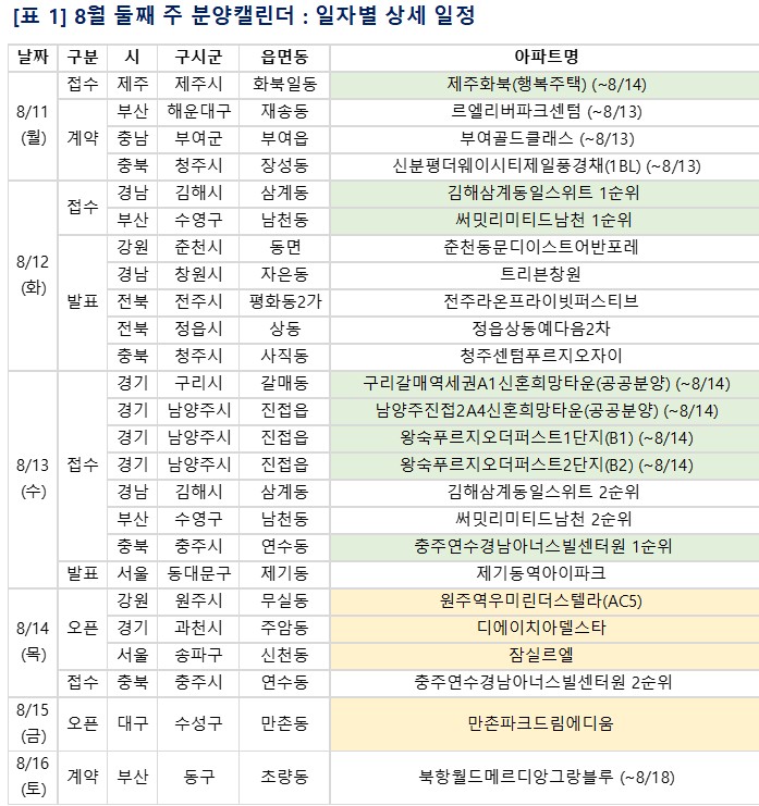 [8월 둘째 주 <a href=