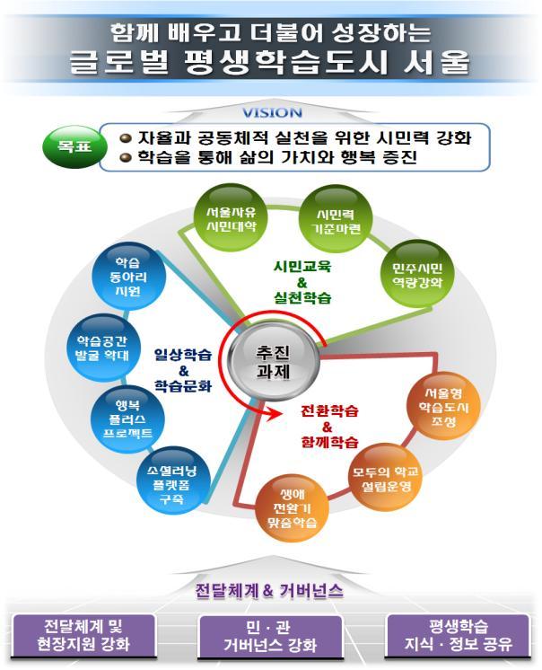 서울시, 평생학습 도시 만들겠다...시민대학 확대
