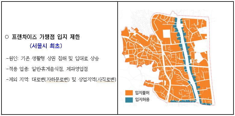 경복궁 서촌, 지구단위계획으로 프랜차이즈 입지 첫 제한