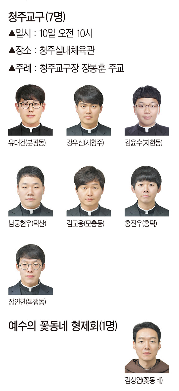 [사제서품식] 청주교구, 예수의 꽃동네 형제회 10일 