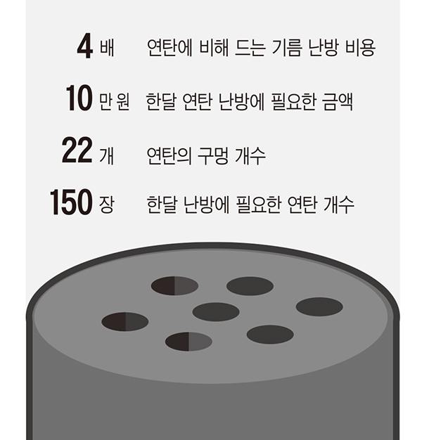 800원 한 장으로 6시간 온기 책임지는 연탄, 아직도 뜨겁다