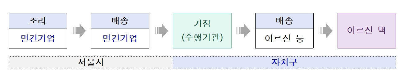 든든한 한 끼 대접하는 서울밥상 본격 시작