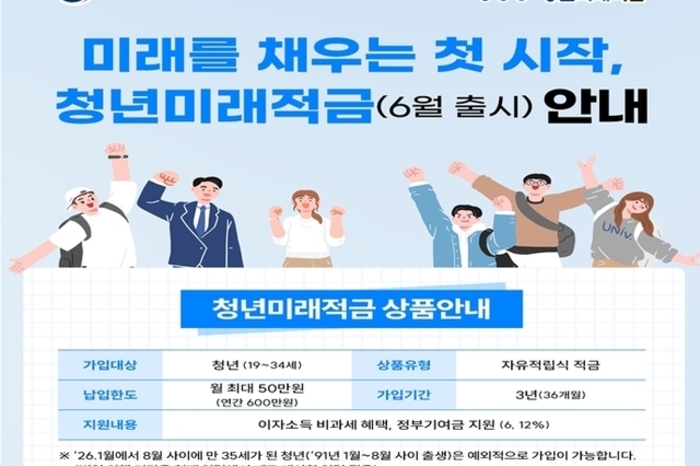 청년 목돈 마련, 청년미래적금 6월 출시