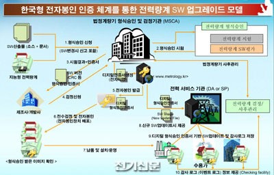 KTC, 지능형전력량계 관련 업체 간담회