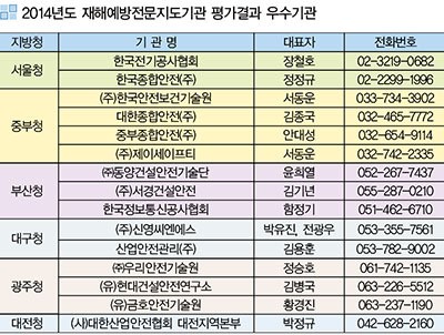 전기공사협회 재해예방기술원 우수(A등급)기관 선정