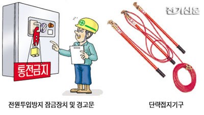 (17)전기감전사고 방지 및 작업안전 (5)전기 작업안전