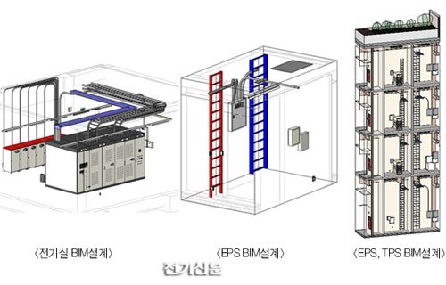 미래를 준비하자! (1)BIM 설계