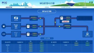 (에너지플러스)피앤씨주식회사