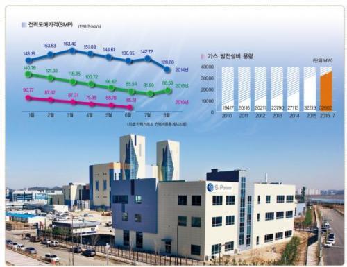 (뉴스초점) 에스파워 매각, 발전사업 포기 신호탄 되나