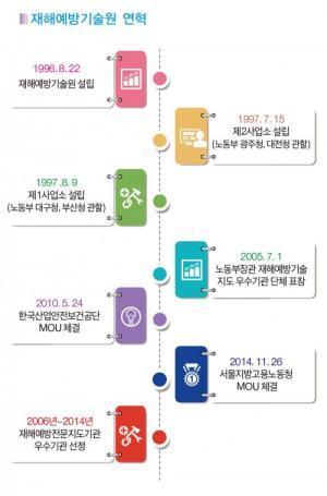 재해예방기술원, ‘전기공사업계 안전지킴이’