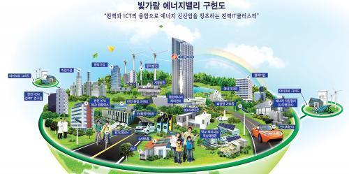(기획)빛가람에너지밸리, 대한민국 ‘스마트 에너지 허브’ 꿈 영근다
