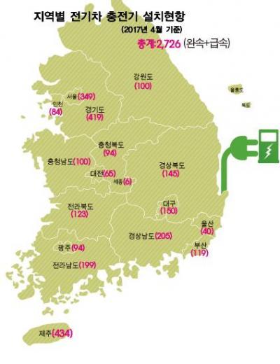 전기차 급속충전기 1300기 돌파...10대당 1기꼴