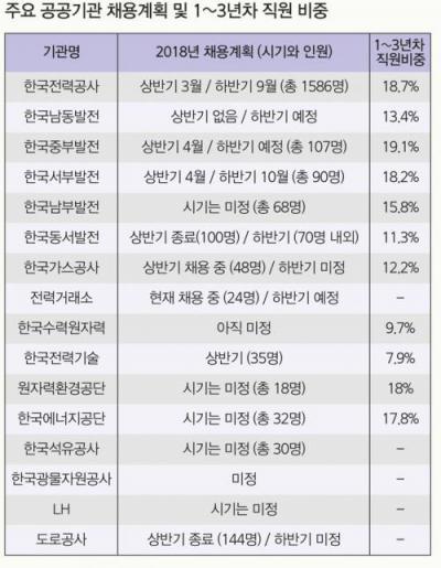 공공기관 문화도 젊어진다...일과 삶 균형이 중요해