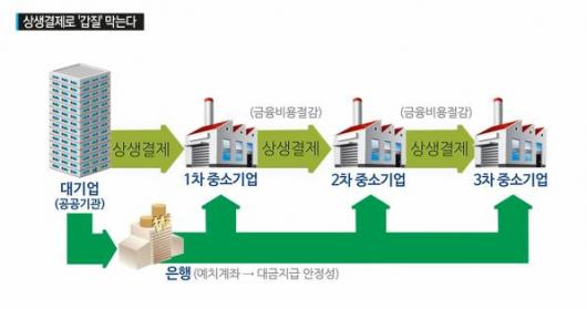 (동반성장②)LS산전 