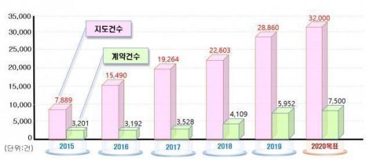 전기공사협회 안전기술원, 고품질 노하우로 산업재해 OUT