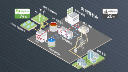 에너지전환시대, 주목받는 장주기ESS (下) 한전 전력연구원, 장주기ESS 상용화 대표 주자