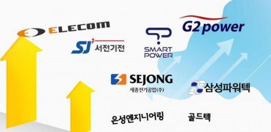 배전반 관수시장, ‘신흥강자’ 급부상