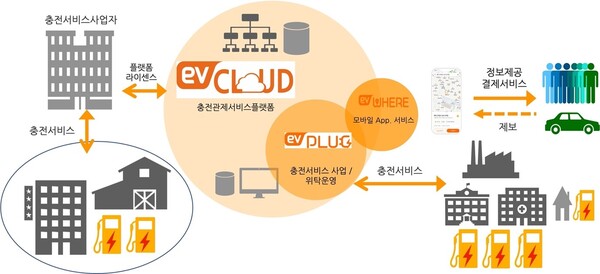 타디스테크놀로지, evCloud 론칭에 투자까지...보폭 넓힌다