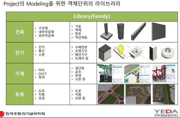 (집중분석) 커지는 조명BIM 시장, 준비한 자만이 시장을 선점한다
