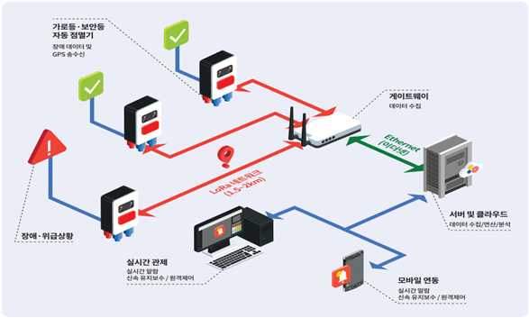 (2023 뉴웨이브) 조은이엔지 IoT통합관제시스템, 스마트시티 솔루션으로 각광
