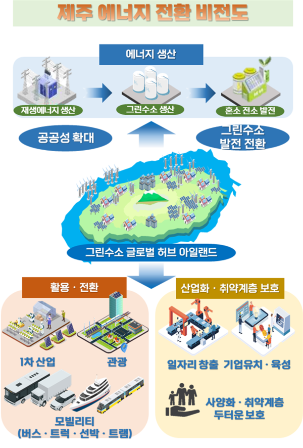 제주도, 청정 에너지 대전환 로드맵 발표