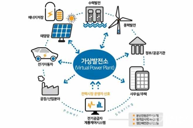 언제까지 배전반, 차단기만 할 수 없다...국내 대표 중전기업, 잇달아 VPP 도전장