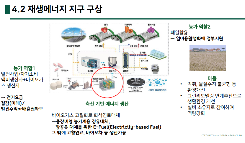재생에너지가 이끄는 탄소중립 미래 농촌 어떤 모습일까