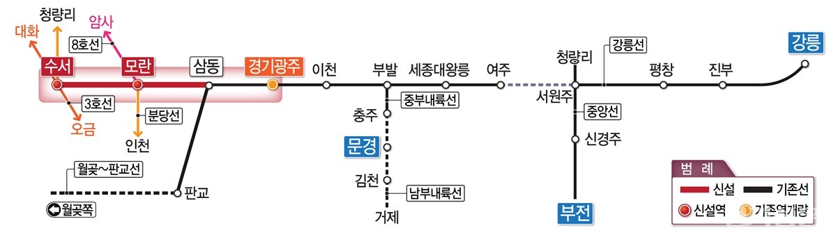송석준 의원 수서~광주 복선전철 사업 진행 착착